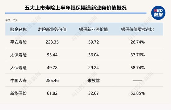 配资网上配资 银保渠道，何以狂飙？